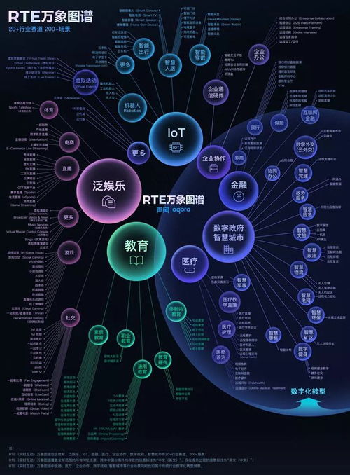 实时互动爆发时代 音视频技术的领跑者之路